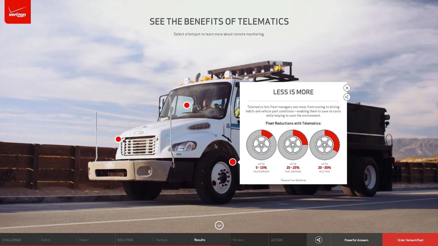 Network Fleet page