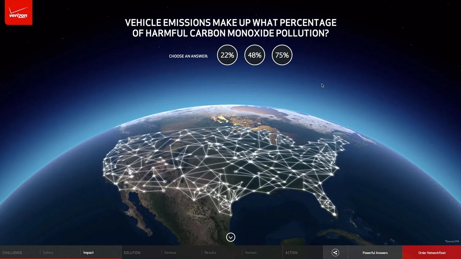 Network Fleet page